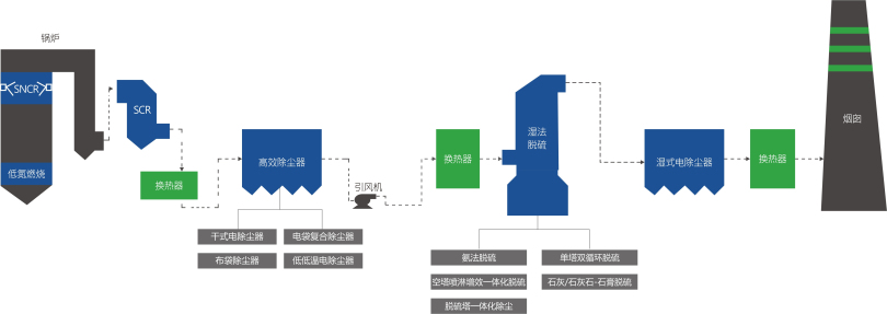 蔚藍