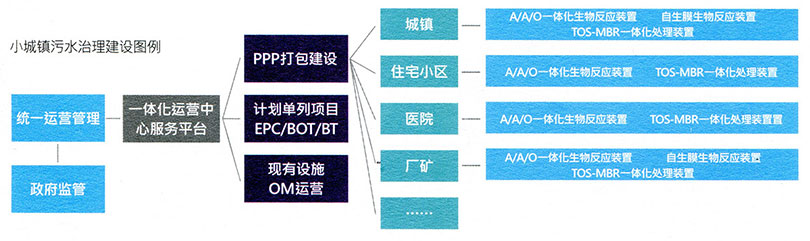蔚藍